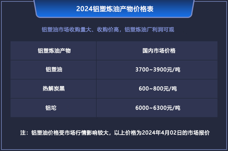 鋁塑煉油的利潤有多大？