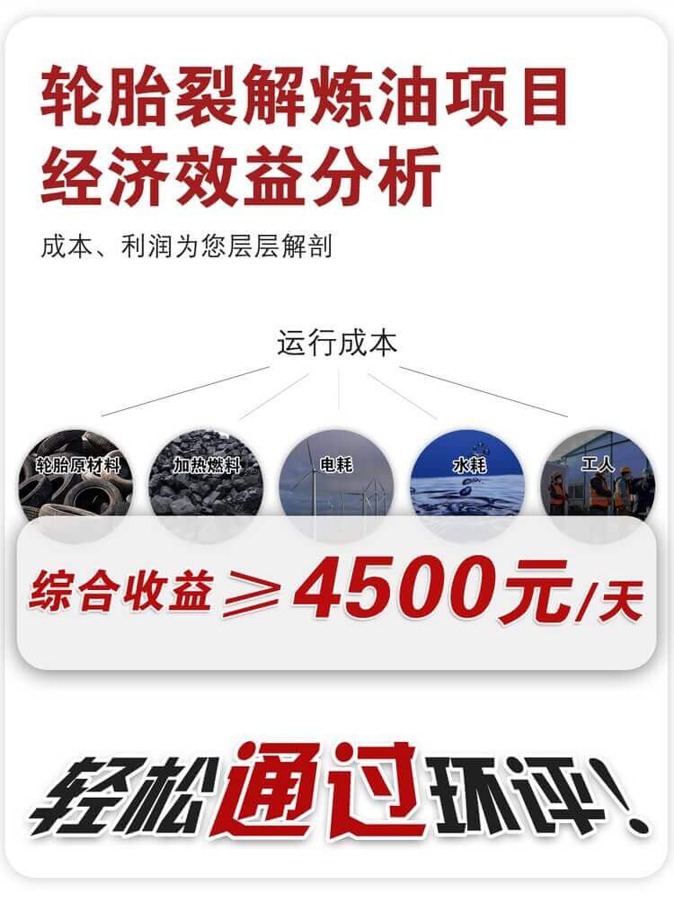 利菲爾特廢輪胎處理設(shè)備效益分析 利菲爾特廢輪胎處理設(shè)備效益分析